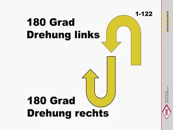 180° Drehung links, 180° Drehung rechts