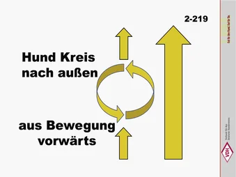 Hund Kreis nach außen – aus Bewegung vorwärts