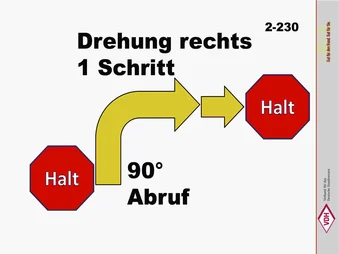 Halt – 90° Drehung rechts – 1 Schritt – Halt – Abruf in Fußposition – Halt