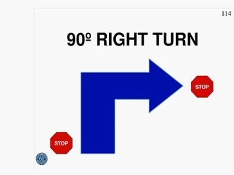 Stop, 90° right turn, Stop