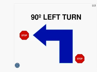 Stop, 90° left turn, Stop