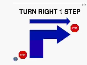 STOP, 90° RIGHT TURN 1 STEP, STOP