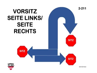 Vorsitz - Schritt zur Seite links Vorsitz - Schritt zur Seite rechts Vorsitz