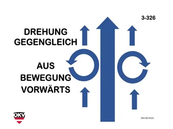 Drehung gegengleich aus Bewegung vorwärts