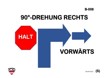 Halt – 90°-Drehung rechts – vorwärts